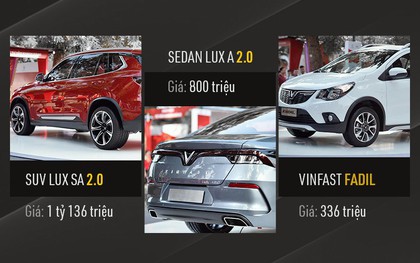 VinFast chính thức công bố giá xe mở bán đợt đầu: Sedan 800 triệu, SUV 1,136 tỷ, Fadil 336 triệu đồng