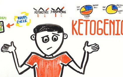 Keto giúp giảm cân nhanh nhưng không phải ai cũng phù hợp để ăn theo chế độ ăn này