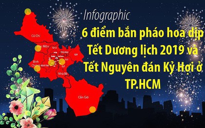 TP.HCM: 6 điểm bắn pháo hoa dịp Tết Dương lịch 2019, Kỷ Hợi