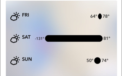 Mỹ: Dân tình hoảng hốt vì app thời tiết nổi tiếng tự nhiên báo nhiệt độ lạnh gấp đôi Bắc Cực