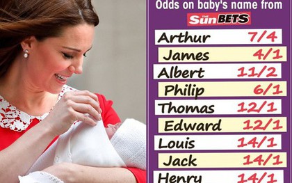 Dù rất nóng lòng nhưng tại sao người dân Anh vẫn phải chờ đợi để biết tên tiểu hoàng tử mới chào đời?