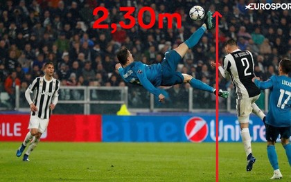 Choáng: Ronaldo bật cao tới 2,3m lập siêu phẩm "xe đạp chổng ngược"