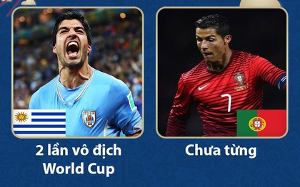 Uruguay vs Bồ Đào Nha: Khi 2 chiến binh "nhỏ nhưng có võ" của châu lục giao đấu