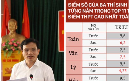 Vụ gian lận thi THPT ở Hà Giang: Người nhờ nâng điểm có thể bị truy tố tội đưa hối lộ, hình phạt cao nhất lên đến 20 năm tù
