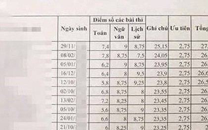 Ngày 20/7 sẽ công bố kết quả thẩm định điểm cao bất thường ở Lạng Sơn