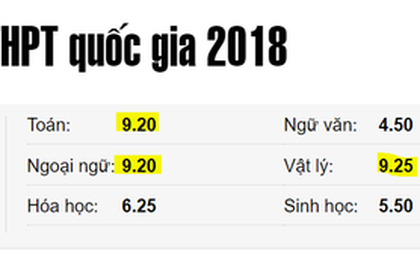 Nhiều người đặt nghi vấn về việc nam sinh chuyên Sử ở Tuyên Quang đỗ thủ khoa khối A1 với 27.65 điểm