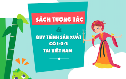 Sách tương tác và quy trình sản xuất có 1-0-2 tại Việt Nam