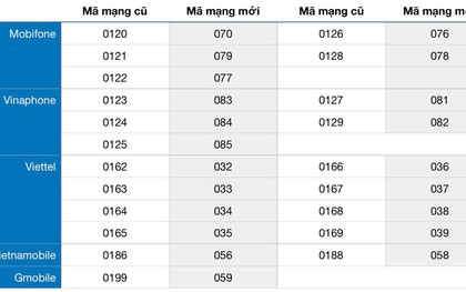 Nhà mạng đồng loạt chuyển đổi SIM 11 số sang 10 số: Nhiều người bỡ ngỡ khi nhận các cuộc gọi từ người thân