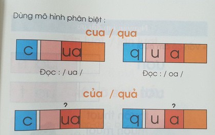 Đọc bài này, bạn sẽ trả lời được câu hỏi: "Vì sao Tiếng Việt đơn âm mà lại phải chia thành từng ô vuông làm gì cho phức tạp?"