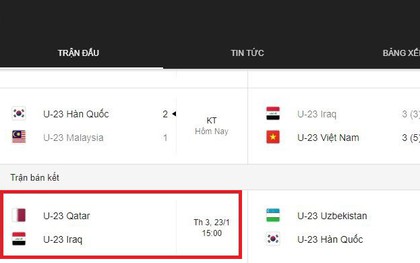 Google điền nhầm tên U23 Iraq vào danh sách đá bán kết dù U23 Việt Nam mới là đội chiến thắng