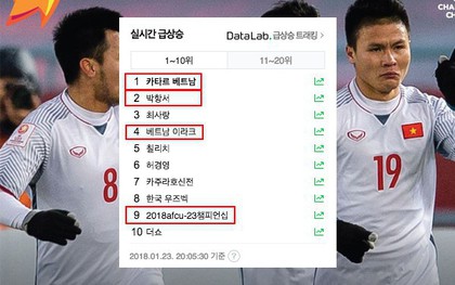 U23 Việt Nam thống trị top tìm kiếm 3 cổng thông tin lớn nhất Hàn Quốc, đến netizen Hàn cũng gọi tên các chân sút Việt