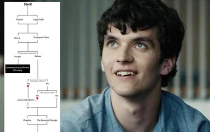 "Black Mirror: Bandersnatch" như một tựa game mà bạn chẳng bao giờ có thể "mở khóa" hết