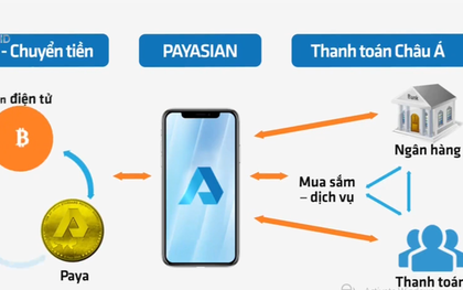 Cảnh báo tình trạng lừa đảo qua ví điện tử Payasian