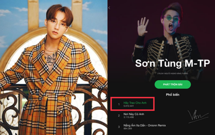 Mừng kỉ niệm 3 năm thành lập công ty, "Hãy Trao Cho Anh" của Sơn Tùng M-TP leo luôn lên top ca khúc Vpop nhiều lượt nghe nhất Spotify