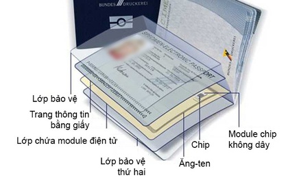 Việt Nam chuẩn bị chuyển sang sử dụng hộ chiếu gắn chip điện tử, nâng tầm cuốn hộ chiếu với công nghệ tiên tiến