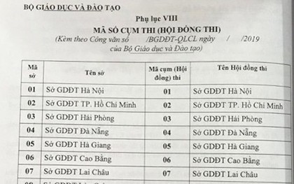 Danh sách cụm thi và mã cụm thi THPT Quốc gia 2019 thí sinh cần biết