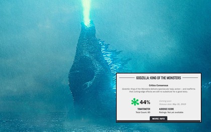 Trước thềm công chiếu, GODZILLA 2 khiến giới phê bình chia rẽ sâu sắc