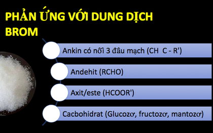 Ôn thi THPT Quốc gia môn Hoá học: Những dạng bài thường gặp liên quan đến dung dịch Bạc Nitrat