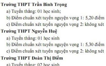 Điểm chuẩn lớp 10 của Khánh Hòa thấp kỷ lục, nhiều trường lấy 4 điểm/3 môn