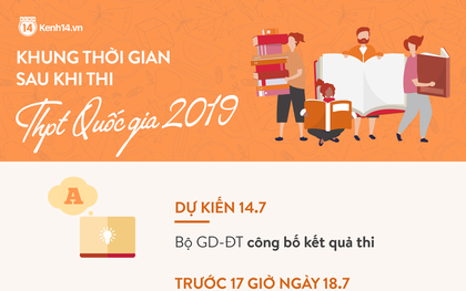 Infographic: Những mốc thời gian thí sinh cần nhớ sau kỳ thi THPT Quốc gia 2019