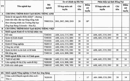 Nhiều trường đại học phía Bắc tuyển nguyện vọng bổ sung