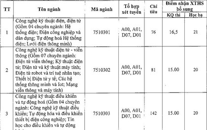 Hơn 3.000 chỉ tiêu xét tuyển bổ sung đại học năm 2019