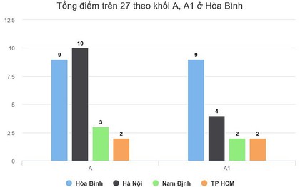 Bộ GD&ĐT: "Công khai danh tính thí sinh được nâng điểm có thể tác động cực đoan"