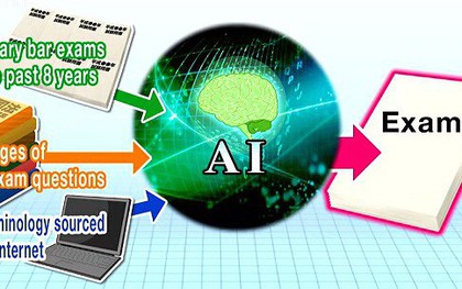 Trí tuệ nhân tạo thi đỗ kỳ thi quốc gia khó nhất Nhật Bản