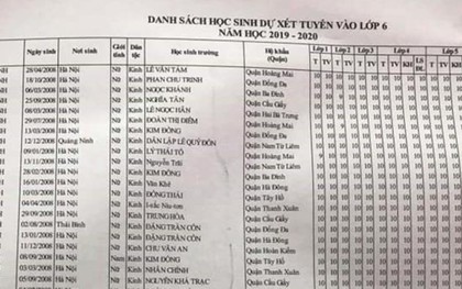 Choáng váng học bạ toàn điểm 10 mới được vào dự tuyển lớp 6 trường Hà Nội - Amsterdam