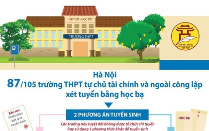 [Infographics] 87 trường THPT ngoài công lập xét tuyển bằng học bạ