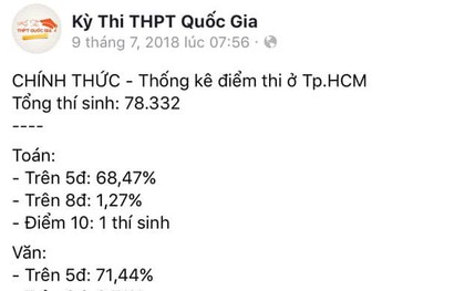 Xuất hiện kết quả thống kê điểm thi giả THPT Quốc gia 2019 tại TP.HCM
