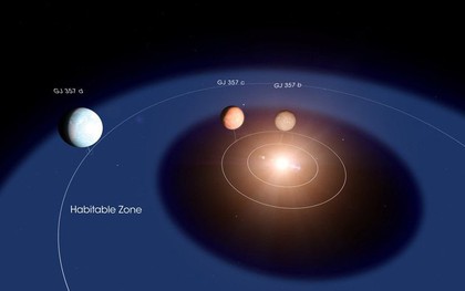 Video: NASA phát hiện ‘siêu trái đất’ tồn tại ngay gần chúng ta