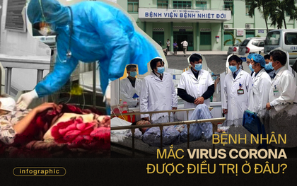 Khi có biểu hiện nghi nhiễm virus Corona thì nên đi khám ở bệnh viện nào?