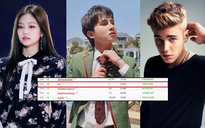 Jack lọt top 50 kênh Youtube có lượt subscribe nhanh nhất thế giới, vượt qua loạt sao quốc tế Billie Eilish, Justin Bieber, Dua Lipa cho đến BLACKPINK