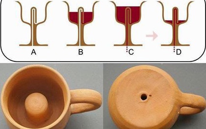 Nhà toán học Pytago dạy dỗ những kẻ tham lam chỉ bằng một chiếc cốc đặc biệt