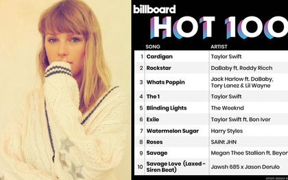 "cardigan" debut #1 Billboard Hot 100, Taylor Swift nhận "cơn mưa" kỉ lục, viết thêm những thành tích mới vào lịch sử âm nhạc thế giới!