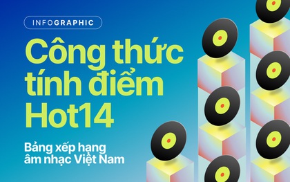 Công thức tính điểm HOT14: tính điểm nhiều nền tảng như iChart, Billboard của quốc tế