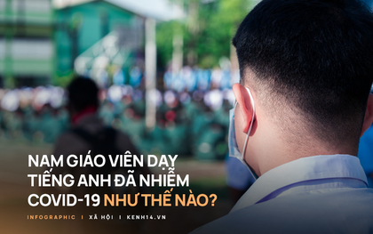 Infographic: Nam giáo viên dạy Tiếng Anh đã nhiễm COVID-19 như thế nào?