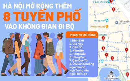 Hà Nội mở rộng 8 tuyến phố đi bộ như thế nào?