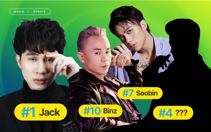 Jack, Hoài Lâm, Gil Lê tiếp tục dẫn đầu 3 vị trí cao nhất, Binz và một gương mặt mới bất ngờ góp mặt trong TOP 10 ARTIST HOT14 tuần này