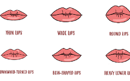 Quiz: Hãy để hình dáng đôi môi nói lên những điều hấp dẫn về con người bạn, kết quả đúng đến ngỡ ngàng cho xem