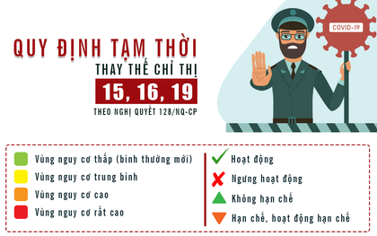 [Infographic] Những quy định mới nhất về đi lại, sản xuất, kinh doanh... người dân cần biết