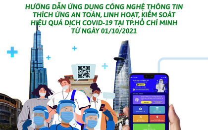 NÓNG: Người dân TP.HCM chỉ cần sử dụng "Y tế HCM" là biết về tiêm vắc-xin, xét nghiệm, F0 khỏi bệnh