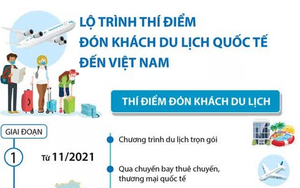 [INFOGRAPHIC] Lộ trình thí điểm đón khách du lịch quốc tế đến Việt Nam