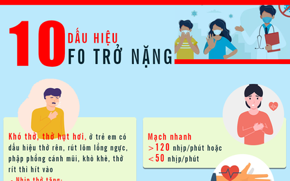 Những giai đoạn của bệnh Covid-19 và dấu hiệu F0 trở nặng
