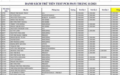 Vụ test Covid-19 giá "cắt cổ": Chủ tịch tỉnh Bình Dương yêu cầu Sở Y tế làm rõ