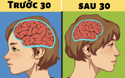 Những thay đổi về sức khỏe khi chúng ta bước qua tuổi 30 chắc chắn sẽ khiến bạn ngạc nhiên, thậm chí có cả những mặt lợi ích đáng kể
