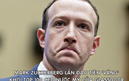 Nhân viên mất lòng tin, Mark Zuckerberg lần đầu không lọt top 100 CEO nước Mỹ