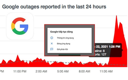 NÓNG: Google đang bị lỗi trên toàn cầu