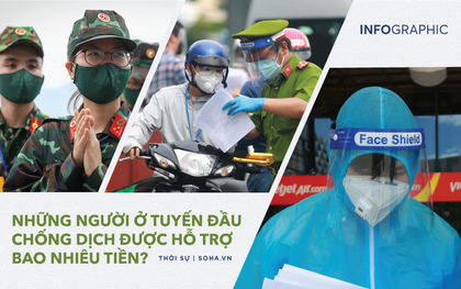 Mức hỗ trợ mới nhất với những người ở tuyến đầu chống dịch Covid-19 tại TP.HCM